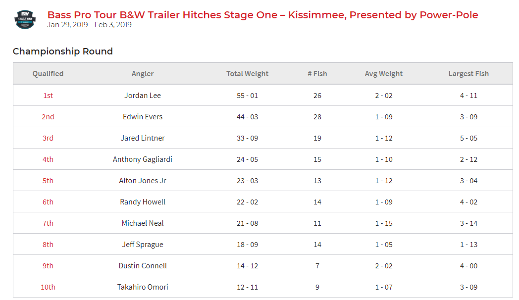 mlf kissimmee results.PNG